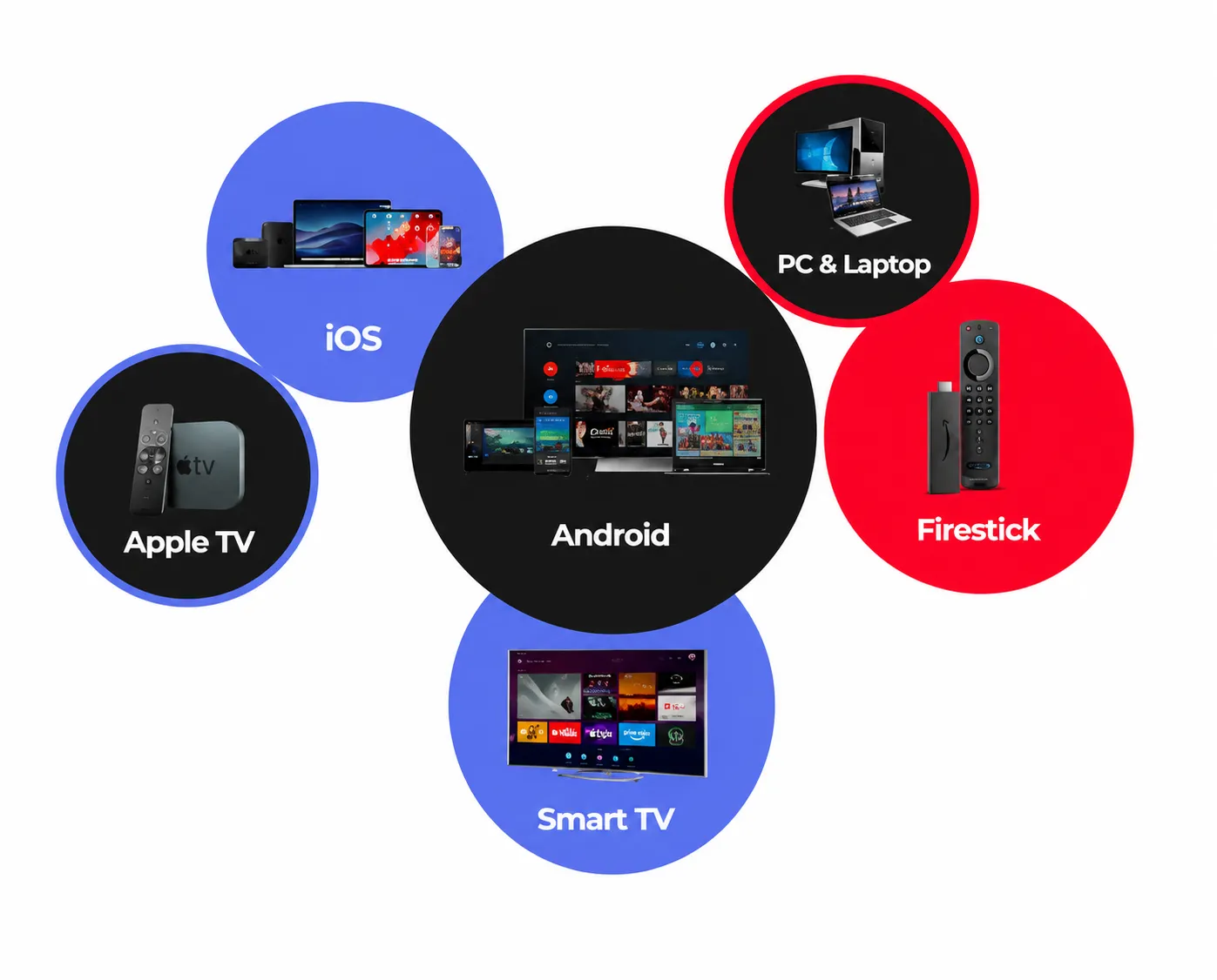 Dispositivos compativeis com IPTV Portugal